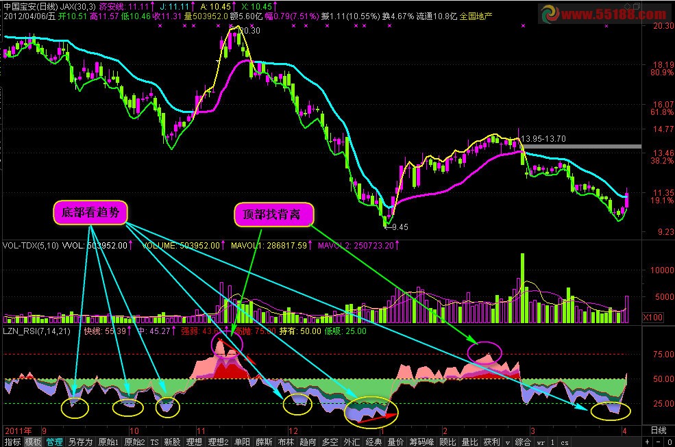 通达信简单最实用的RSI彩带副图源码无未来