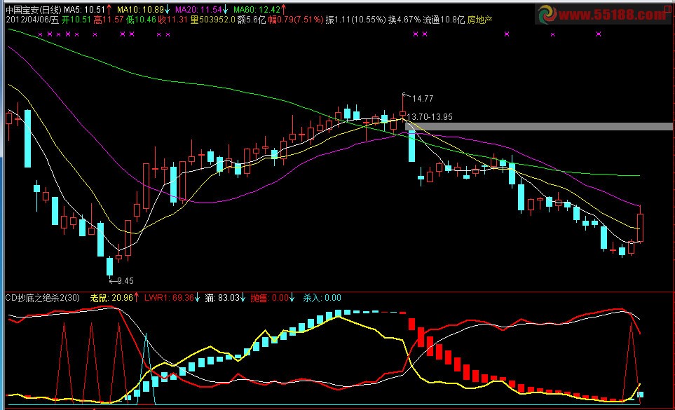 通达信CD抄底之绝杀指标副图源码