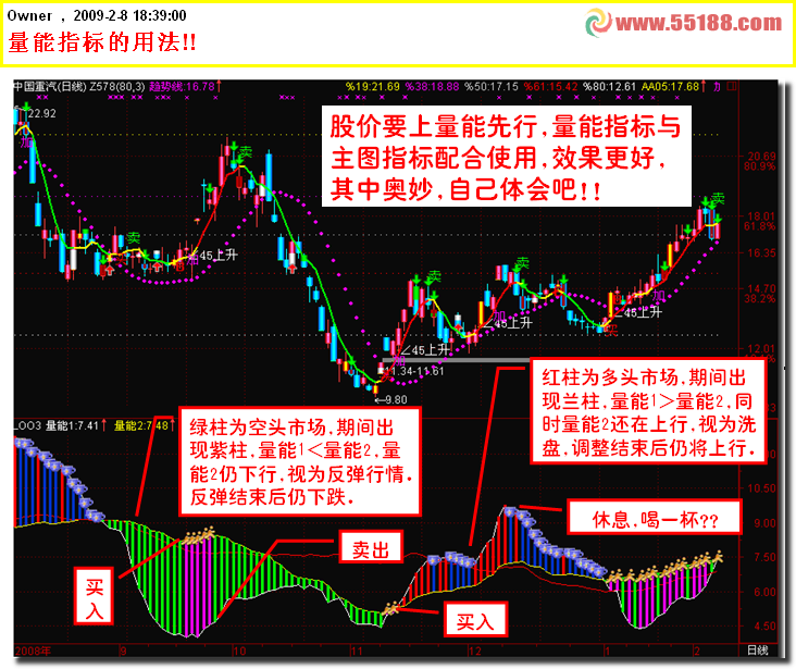 通达信知顶知底量能指标源码