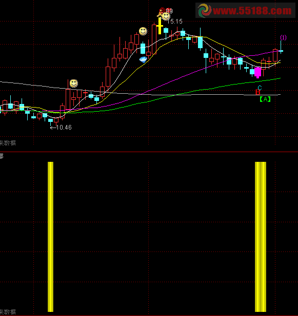 通达信短线底部公式源码