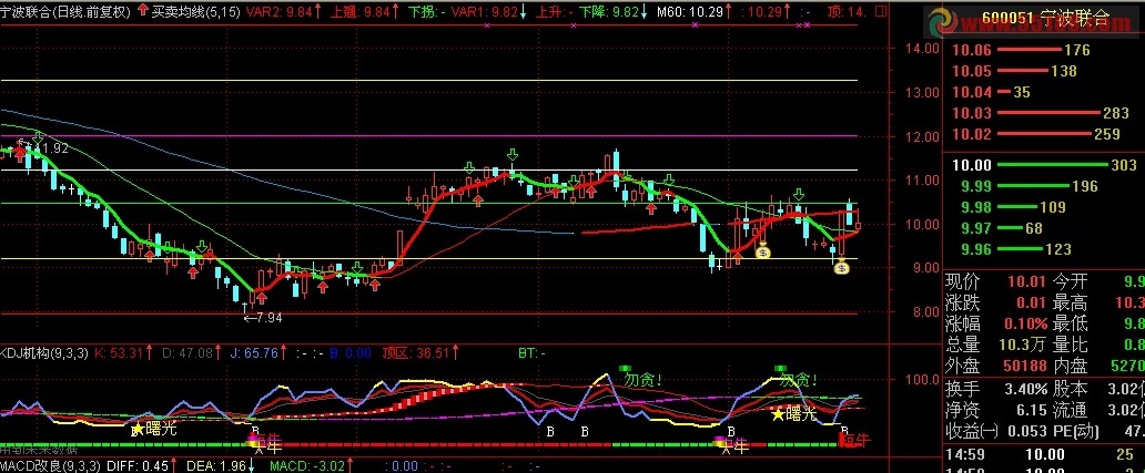 通达信买卖均线公式源码