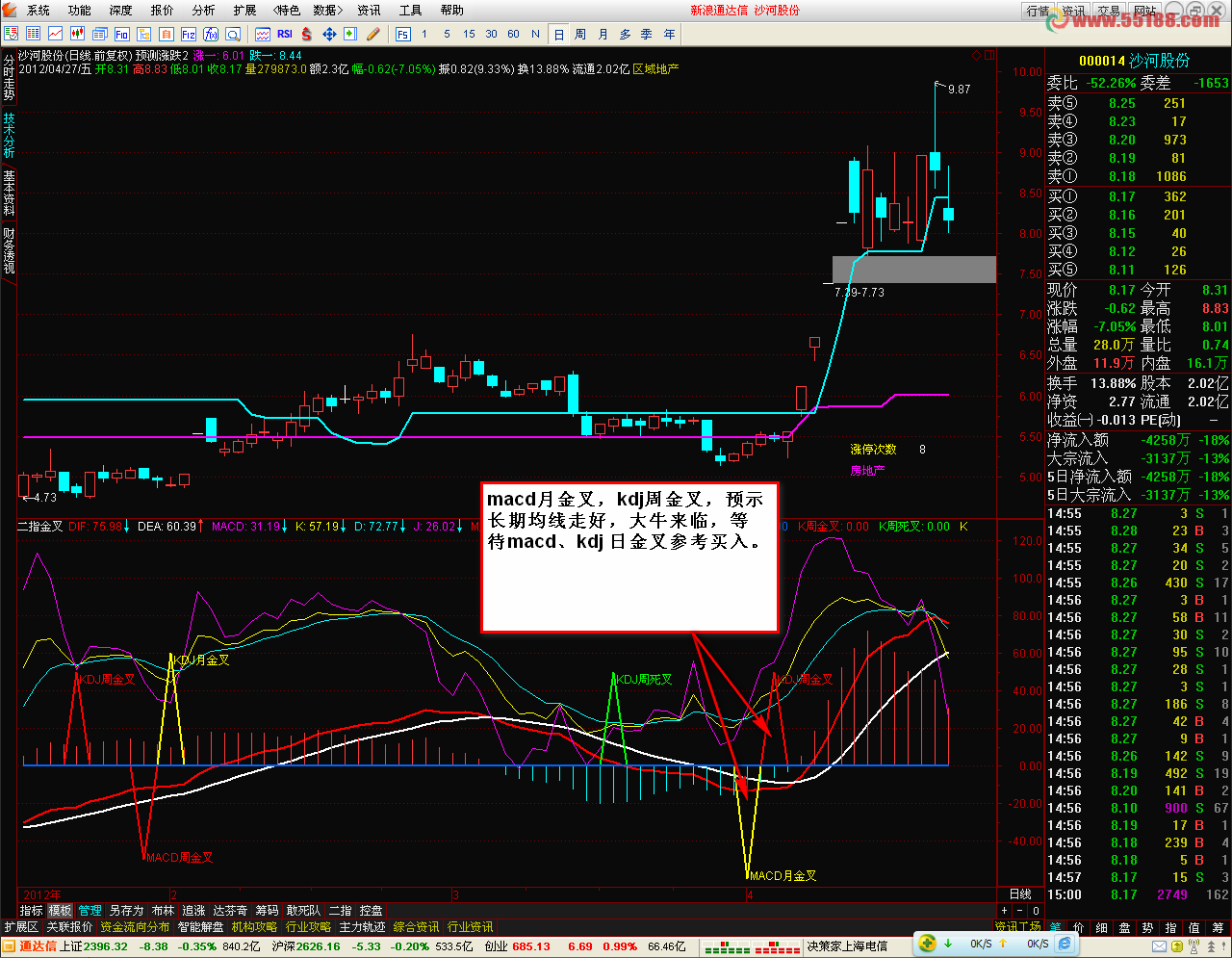 通达信新二指金叉副图源码 老指标捕抓大牛股