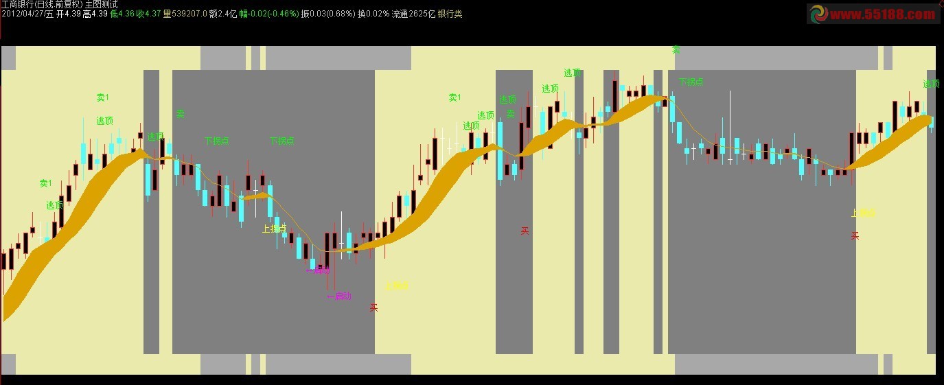 通达信波段区域提示主图公式