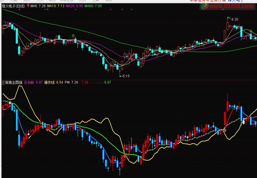通达信上出下买+三背离主图指标公式