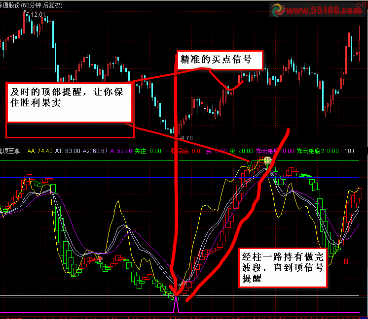 通达信吐血现出压箱底的波段顶底至尊源码