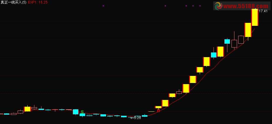 通达信真正一线买法主图源码 买卖技巧