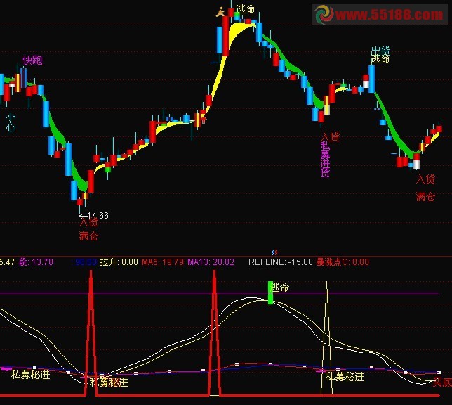 通达信底部是跌出来的绝地反击指标源码