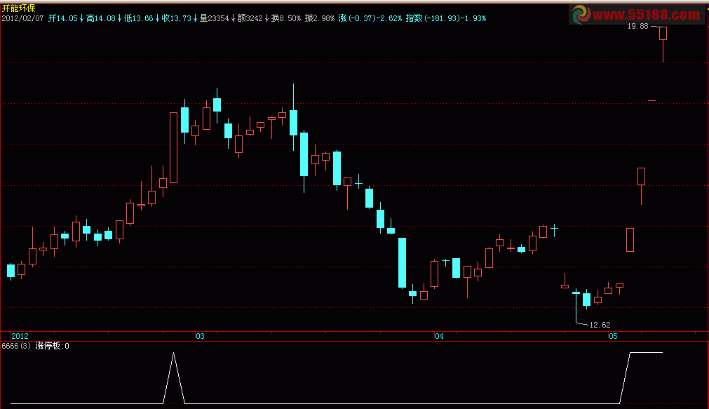 飞狐真真正正准确的判断涨停板指标