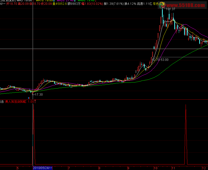 通达信美人如玉剑如虹副图源码