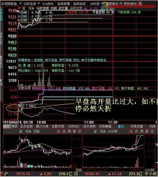 大智慧分时预警