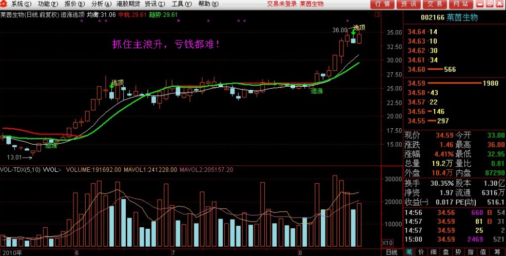 通达信简约而不简单追涨逃顶主图源码 无未来