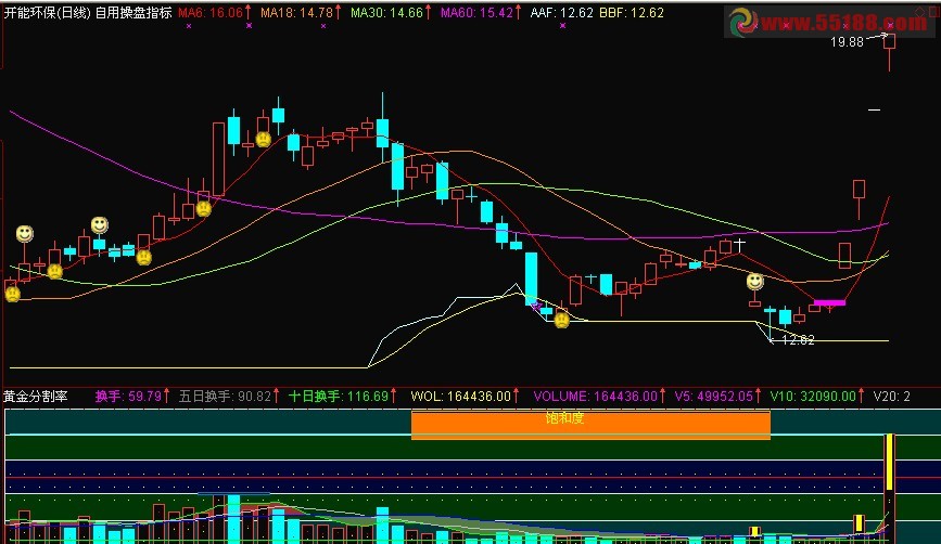 通达信自用操盘指标主图源码