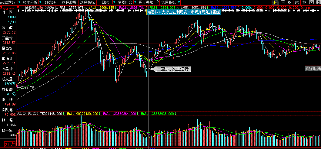 大智慧2最新K线解盘主图（解盘信息随指标浮动）源码