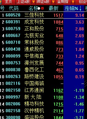 大智慧当天容易涨停的分时图形可以预警－（源码）