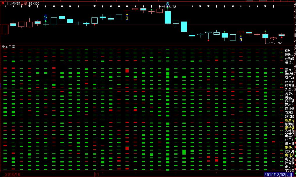 大智慧资金全景原赢富指标