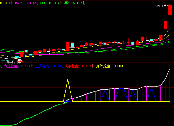 大智慧主力控盘好公式副图源码