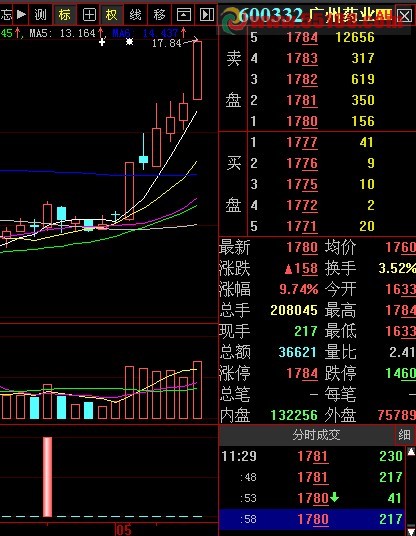 大智慧临界点爆发 源码