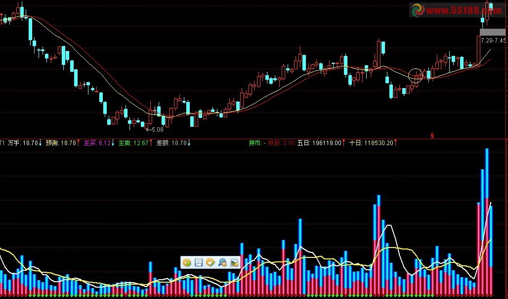 通达信彩色成交量源码