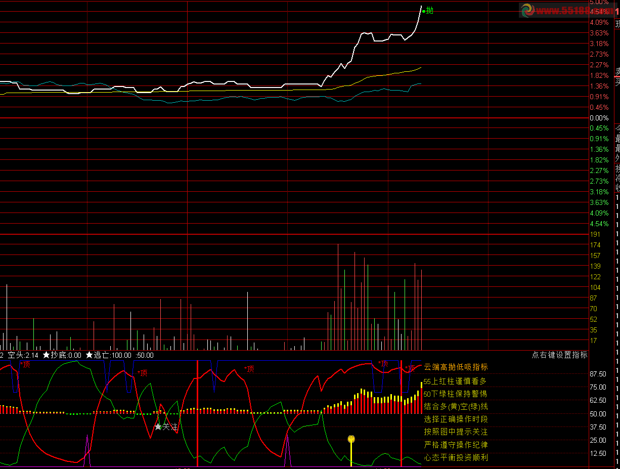 通达信云端T+0分时主图源码，说明