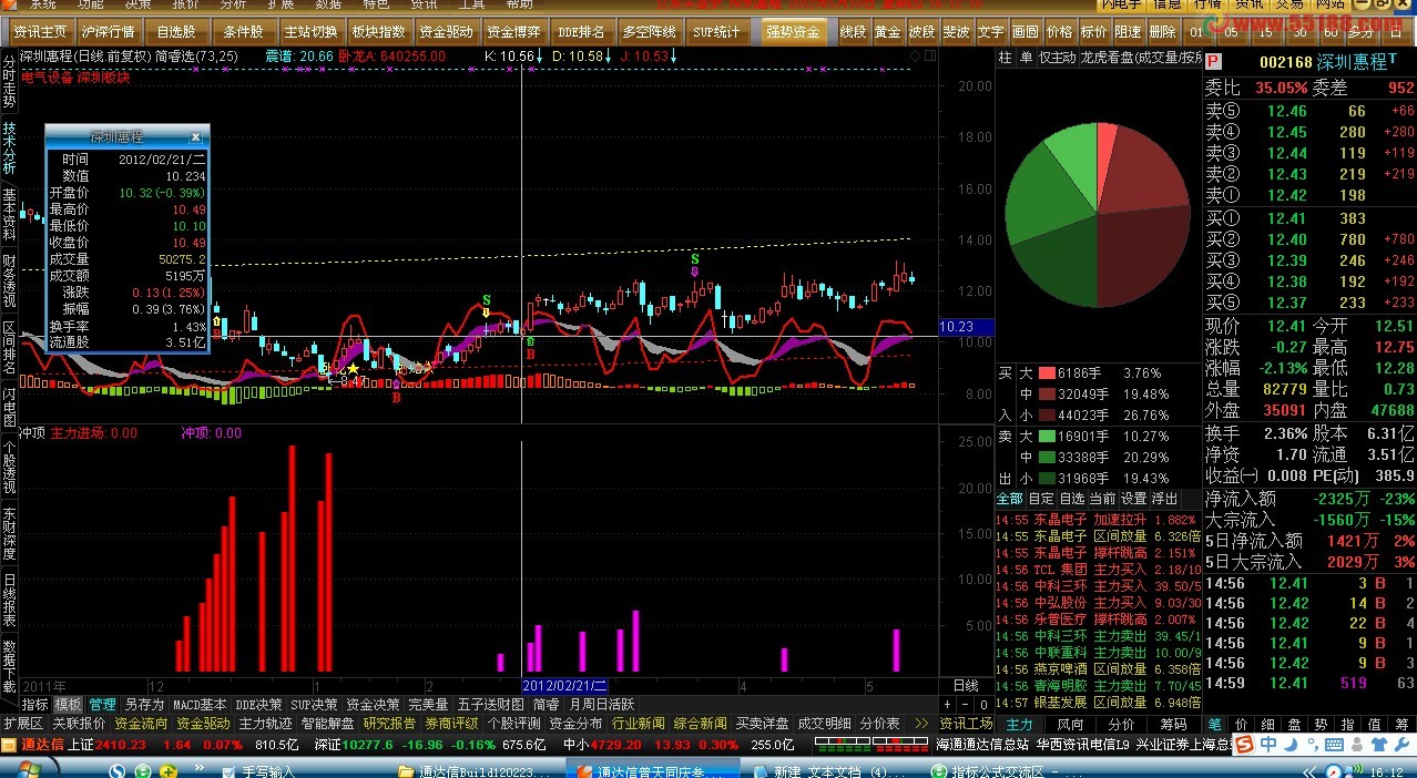 通达信主力建仓冲顶公式