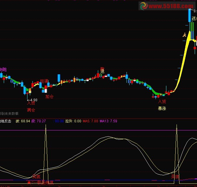通达信跌出来的机会--绝地反击公式