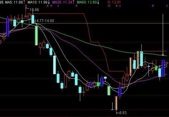 请老师做个通达信异动回抽的选股？