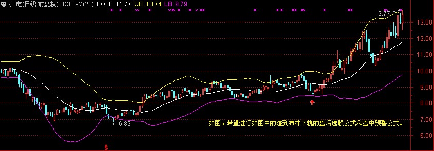 请老师帮忙编写通达信“日线碰布林线下轨”的选股和预警公式？