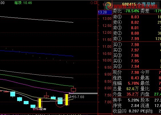 请老师给写一个通达信股价涨停后第三天回调到5日线的选股公式？