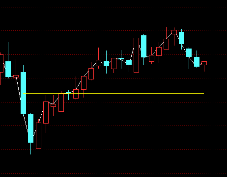 说一个思路 让老师看看 涨幅自动画线 编写公式？
