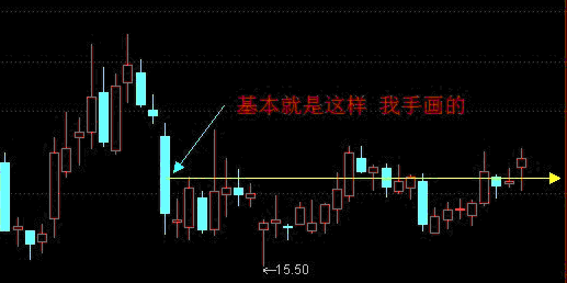 说一个思路 让老师看看 涨幅自动画线 编写公式？