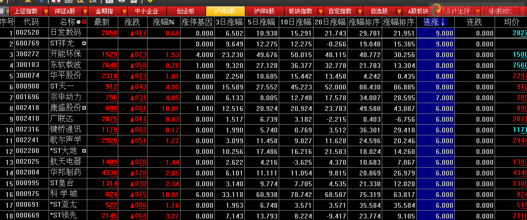 大智慧大道至简很漂亮的涨跌排序源码