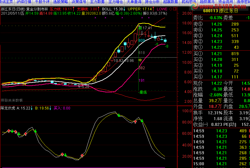 通达信黄金分割布林主图源码