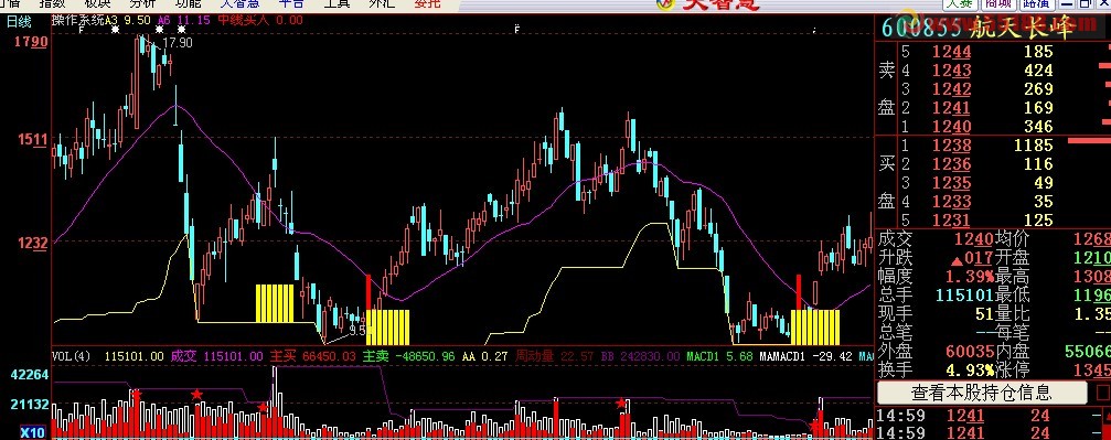 通达信绝好的中线自用指标