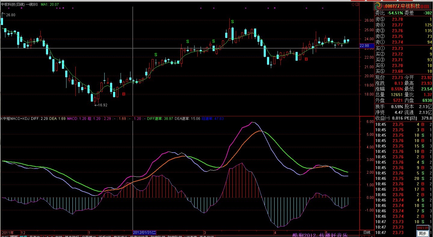 通达信简约不繁琐返璞 一线BS主图源码 无未来