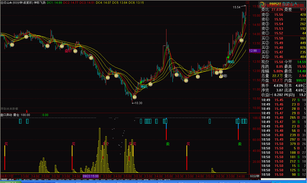 通达信盘口异动指标