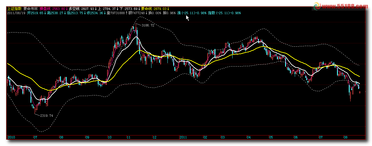 飞狐要命布林主图源码、说明