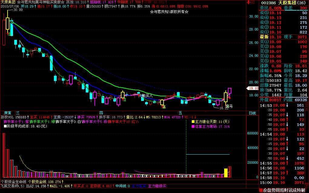 飞狐黑马神秘买卖主图 源码