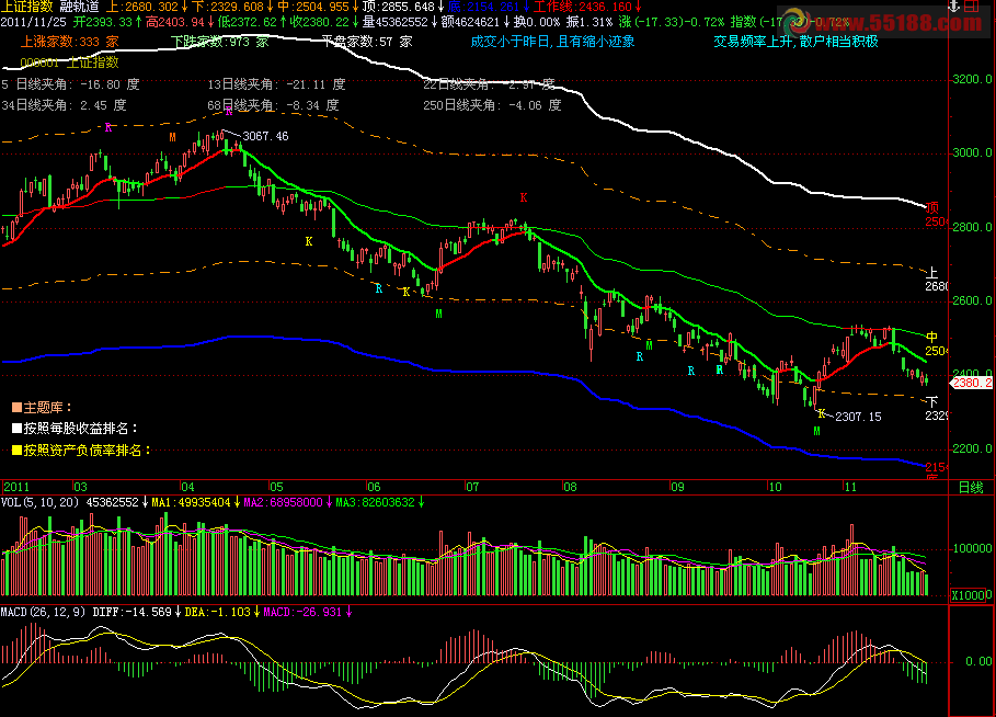 飞狐主图指标-融胜轨道主图+MACD优化+工作线