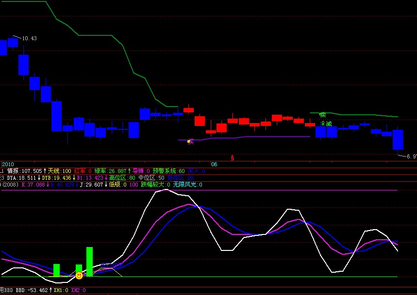 飞狐虎口拔牙 非常经典的好指标源码