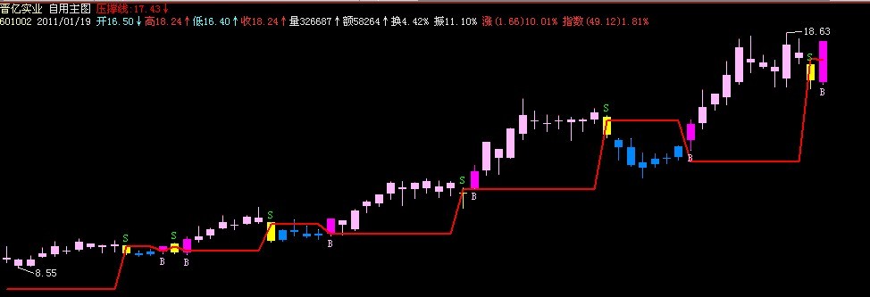 飞狐BS点主图原码