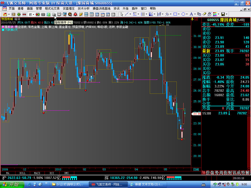  飞狐优化后的箱体主图源码