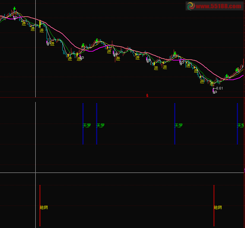 通达信天罗地网指标