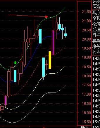 通达信不错的通道指标源码  说明