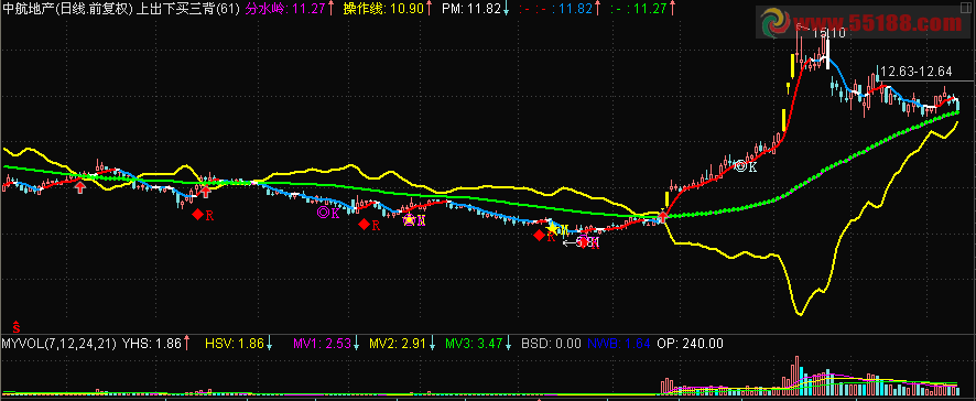 通达信上出下买三背离主图源码、说明