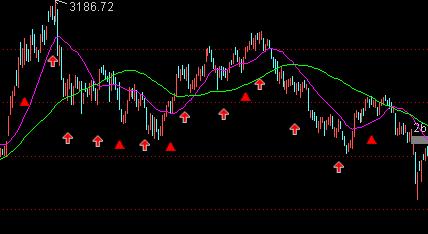通达信存款准备金率 与 利率 主图叠加主图源码