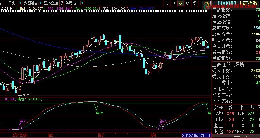 大智慧中期趋势指标