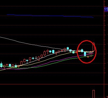 请老师和高手们编写一个K线回调到30日线的通达信选股公式？
