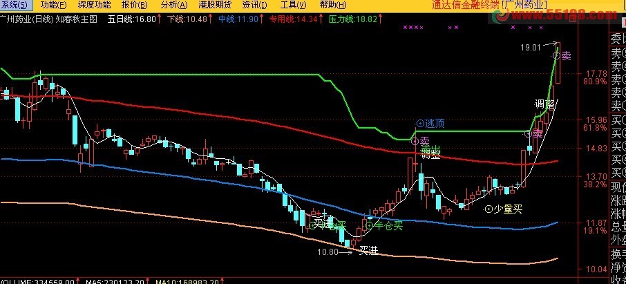 通达信知春秋主图指标公式源码