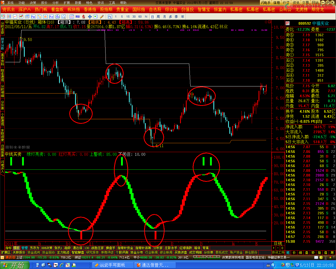 通达信修改的中线买卖精品副图源码无未来