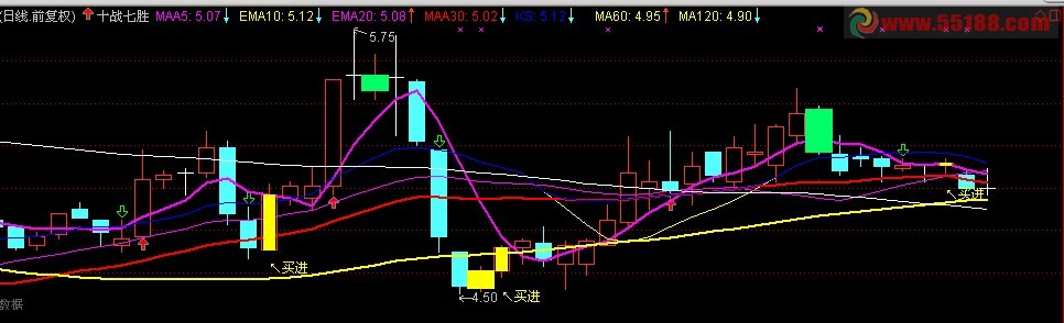 通达信优化了的十战七胜主图